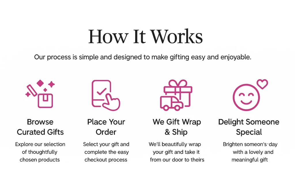HomePage 5 How It Works